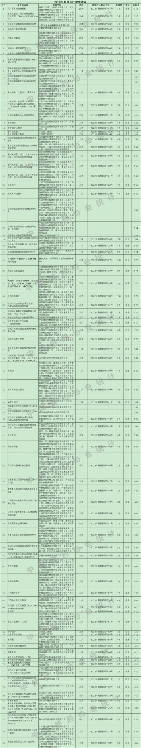 2018年进口注册兽药数据 | 中国动物保健·官网