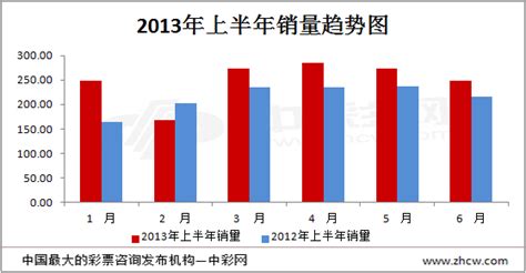 2017年中国彩票行业发展概况及发展趋势分析【图】_智研咨询