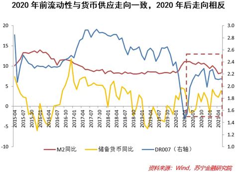 1个月，基础货币暴增2.62万亿！发生了什么 原创 刘晓博 在中国人民银行官网上，已可以看到2022年“货币当局资产负债表”的全貌了，12月 ...