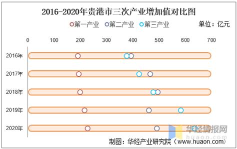 (贵港市)2020年平南县国民经济和社会发展统计公报-红黑统计公报库