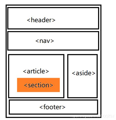 HTML5的内容模型及页面结构图-CSDN博客