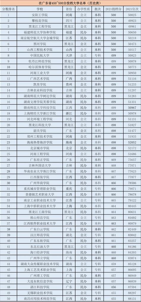 上海大学排名2022最新排名榜_上海的大学排名一览表_学习力