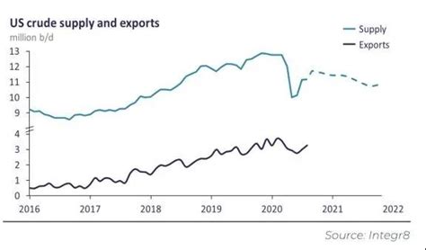 美国对华原油出口意外激增 日均进口量是去年10倍_凤凰资讯