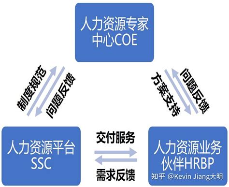 【深度】2022年广州产业结构之三大支柱产业全景图谱 - 技术阅读 - 半导体技术