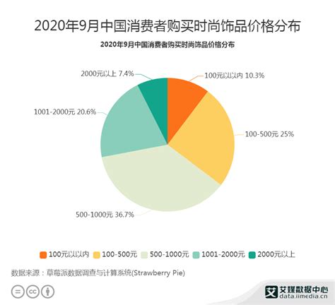 2020年中国饰品行业市场调研分析__财经头条