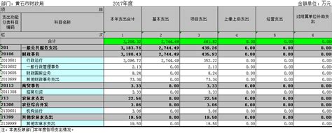 2021年8月黄石市快递业务量与业务收入分别为514.35万件和4410.22万元_智研咨询