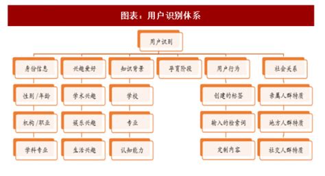 2018年中国母婴垂直社区行业交易规模、竞争格局及商业模式分析（图）_观研报告网