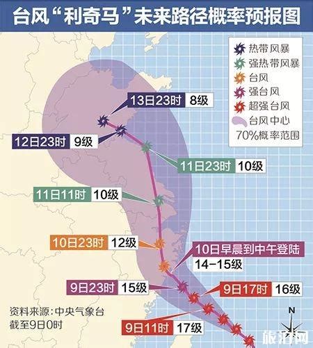 紧急提醒！2019年强台风和超强台风增多，或严重威胁广东、广西、海南、福建_太平洋