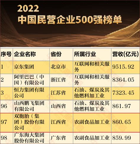 【企业】值得骄傲！2017南阳最有钱民企排名曝光！西峡多个企业上榜！