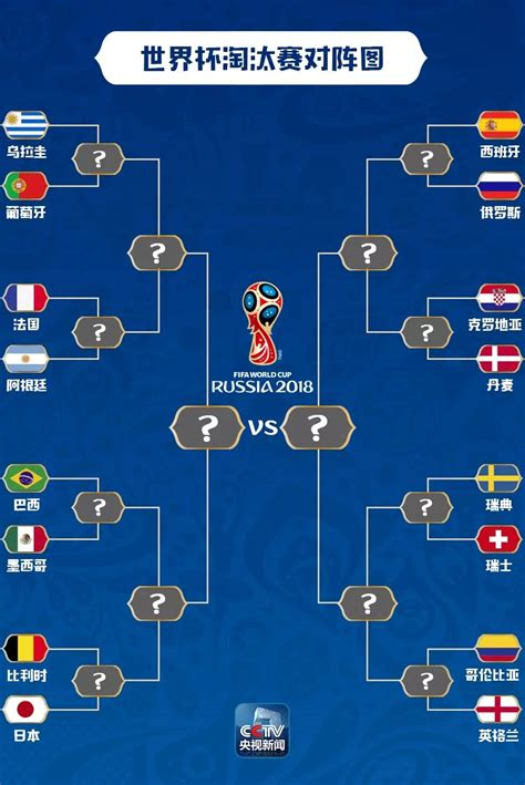 2022世界杯小组赛比分一览表