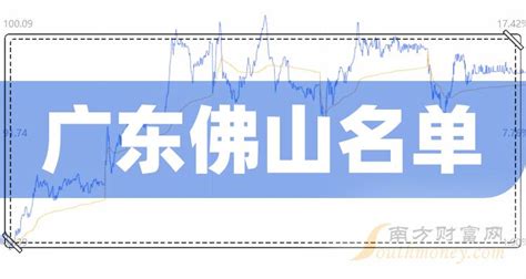 广东佛山上市企业名单及排名（2023年02月03日） - 南方财富网
