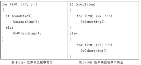 C#项目代码规范-编码规范