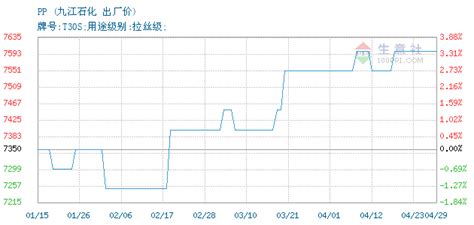 广州流量王纯享卡，33元月租，每月103G全业务流量-有卡网