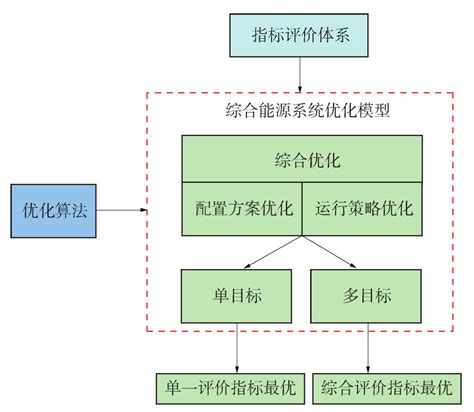 天津滨海文化商务中心二期建筑能耗监测系统设计及应用 - 案例中心 - 安科瑞建筑智能化管理事业部