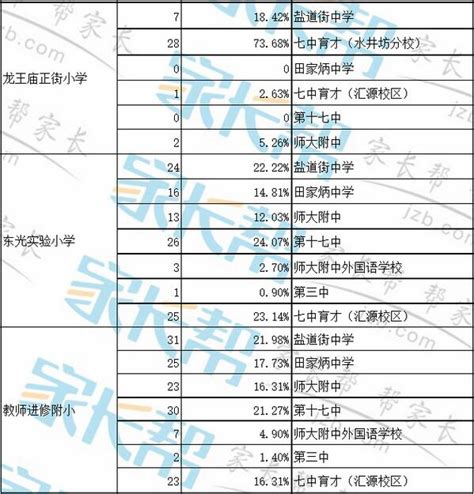 2018年成都市龙江路小学分校派位录取名单 _成都重点小学_幼教网
