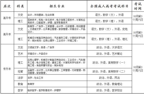 2023年衢州职业技术学院高考录取结果查询官网网址入口