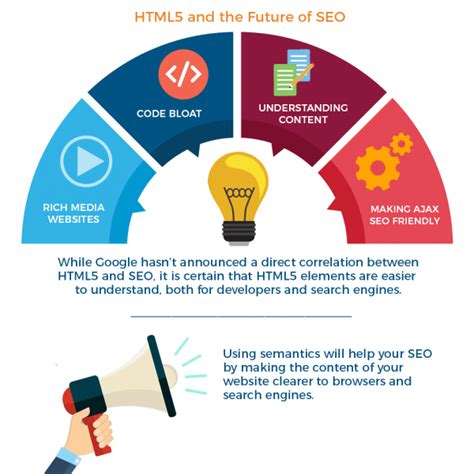 The Benefits of HTML5 for SEO and UX