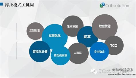 2019年中国工业品B2B市场分析报告：MRO规模超万亿