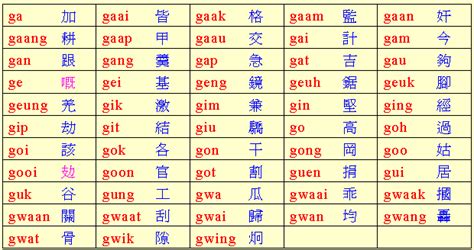 广东人是怎么学习用拼音打粤语文字的？ - 知乎