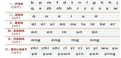 汉语拼音字母表顺序-汉语拼音字母表顺序,汉语拼音字母表,顺序 - 早旭阅读