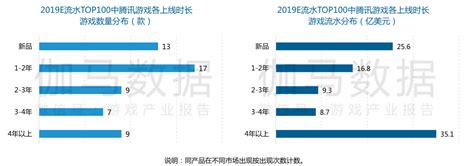 中国游戏企业20强：米哈游、莉莉丝、叠纸网络上榜，2019年自研 ...