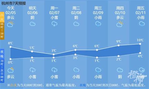 珍惜今天的好天气 明天雨雪天气就要先一步开工-杭州新闻中心-杭州网