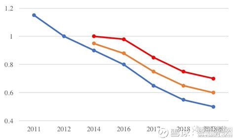 2018年中国风电行业装机成本及上网电价 风机成本下降推动上网电价持续下行（图）_观研报告网