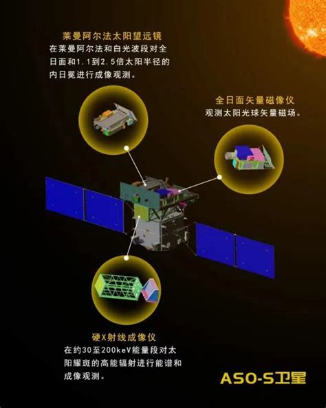 我国成功发射综合性太阳探测卫星“夸父一号”，专家解读“探日”任务_新华报业网