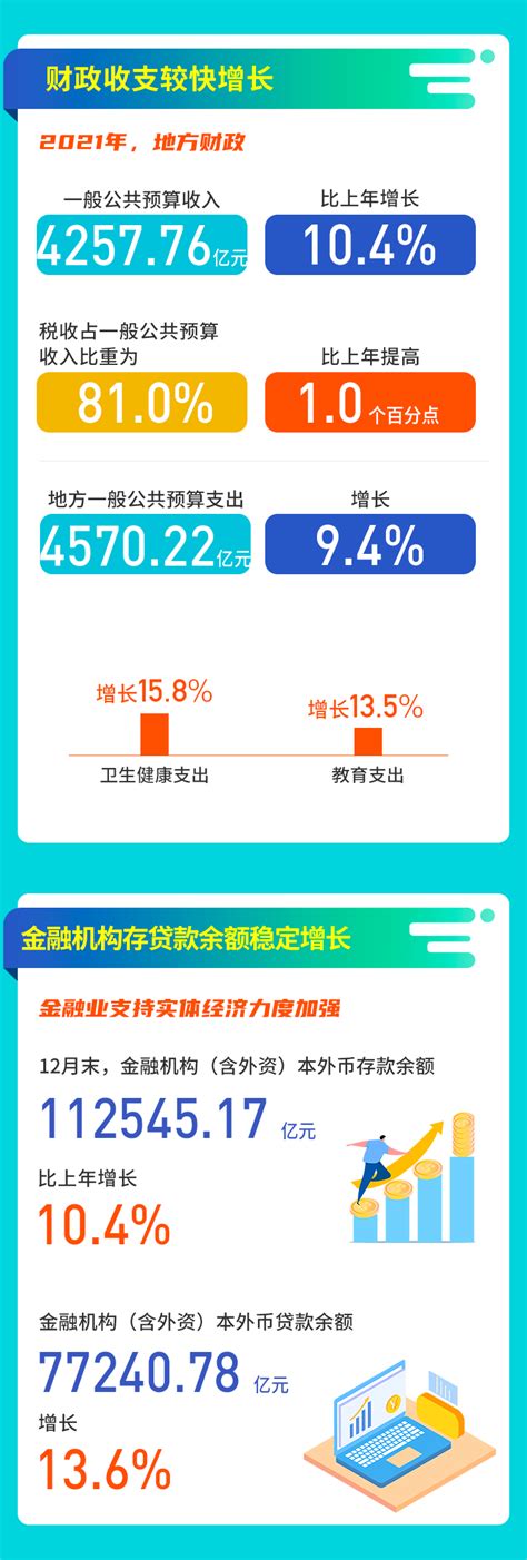 图解：2021年深圳市经济运行情况-数据说-深圳市统计局网站