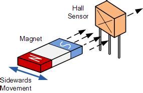 霍尔电压传感器原理详解及特点分析