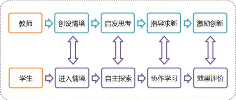 工程图学课程行动导向教学模式构建--中国期刊网