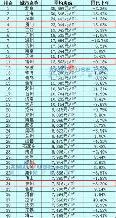 南京市物价局关于对居民生活用水的供水价格试行阶梯式计量水价的Word模板下载_编号lwnmnnwm_熊猫办公