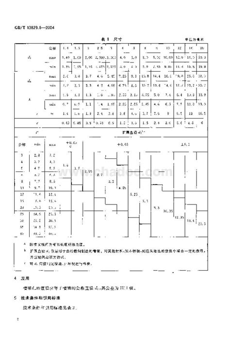 GBT 13829.8-2004 圆头槽销.pdf - 茶豆文库