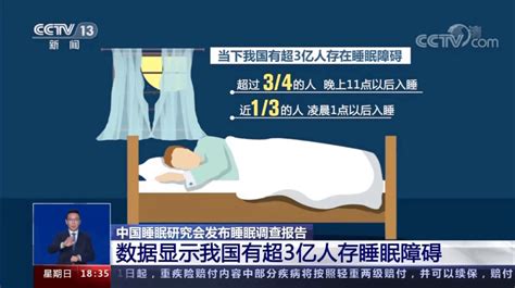 #疫情致整体入睡时间延迟2到3小时#，教你判断是否失眠。_睡眠