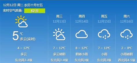 中山天气预报一周7天,中山天气,中山天气预报15天_大山谷图库