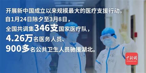 21张海报，带你看懂抗击新冠肺炎疫情的“中国行动” - 关注 - 济宁新闻网