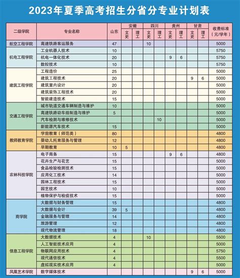 潍坊医学院2022年最新招生计划（收费标准）_山东职校招生网