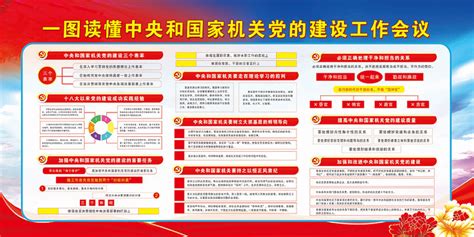 中央和国家机关党的建设工作会议展板图片_展板_编号10588155_红动中国