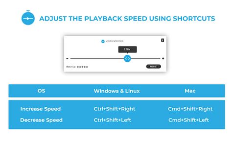 Video Speed Controller - Crx4Chrome插件下载