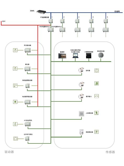 16路16A智能照明控制模块厂家 - 八方资源网