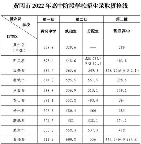 黄冈市初中排名一览表-黄冈有哪些好的初中学校-排行榜123网