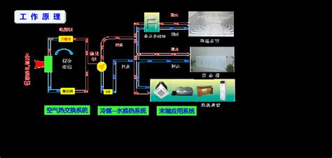 二层楼地暖安装示意图,一二楼地暖锅炉安装图,两个地暖分水器连接图_大山谷图库