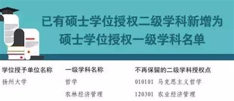 我院师生赴扬州大学参加第十三届江苏省高校外语专业研究生学术论坛-南京农业大学外国语学院