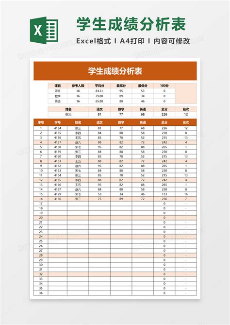 学生期末考试成绩分析表Excel模板下载_熊猫办公