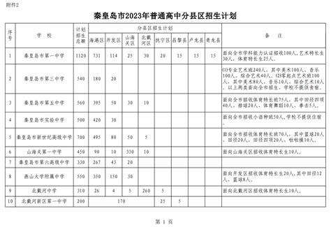 河北秦皇岛2023年普通高中招生计划公布