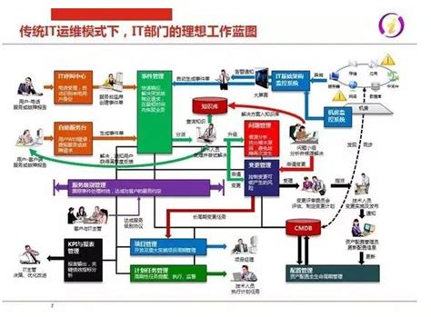 如何做好企业级IT系统运维---运维方法浅谈-广州鑫瑞信息科技有限公司