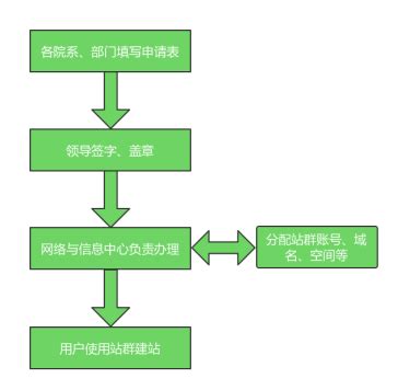 网站群服务-太原工业学院网络与信息中心