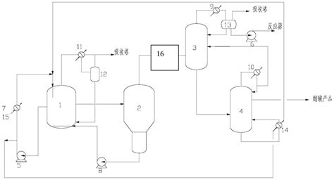 精馏塔液位工艺流程控制过程的原理知识-绍兴中仪电子有限公司