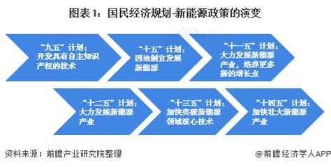 中国能源转型及新能源发展前景（强烈推荐，文末附下载链接） - 维科号