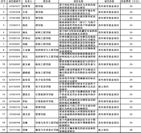 中国十大基金公司排名（基金公司排行榜前十名）-yanbaohui